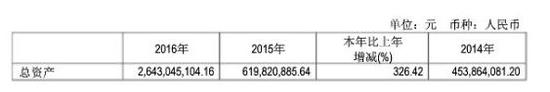 吉比特2016营收13.05亿 同比增长335%