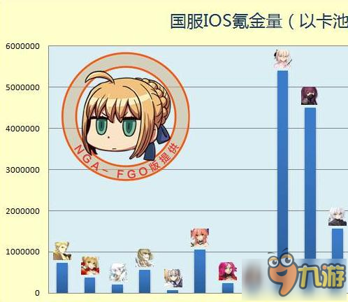 命運(yùn)冠位指定fgo從者氪金榜排名 國服劍式第一