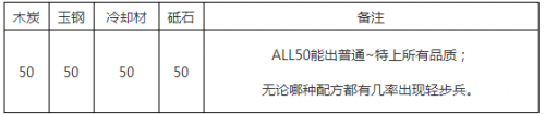 《刀剑乱舞》刀装有几种 刀装全种类公式大全