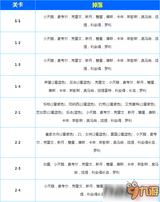 碧蓝航线捞船地点有哪些