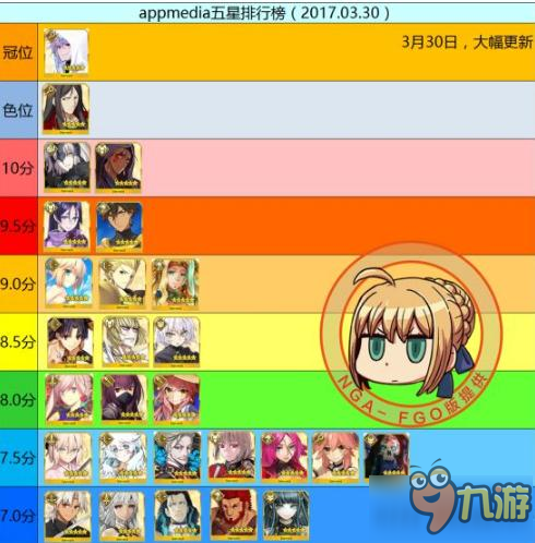 命運冠位指定fgo3月30日五星從者排名 貞德墊底