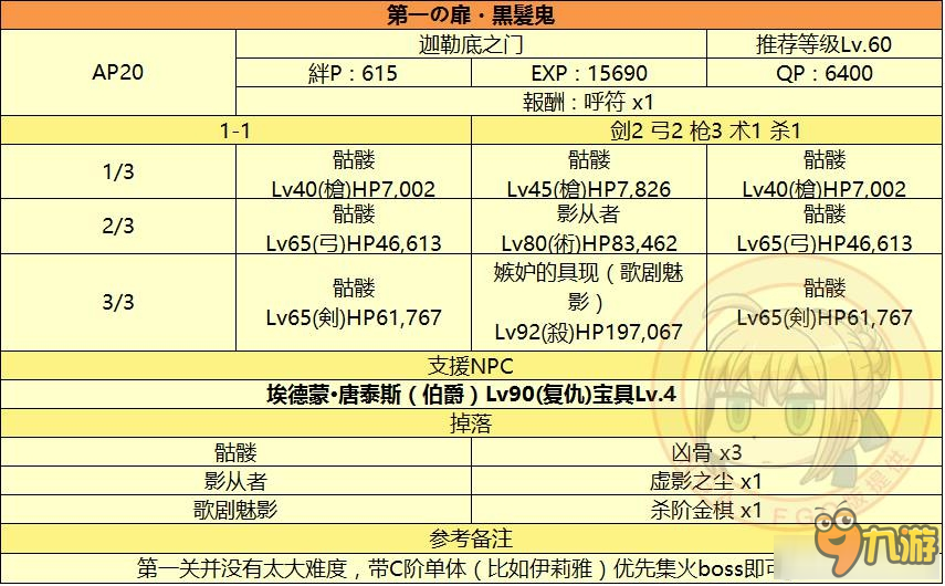 《fgo》监狱塔三星从者怎么打 监狱塔三星从者打法详解