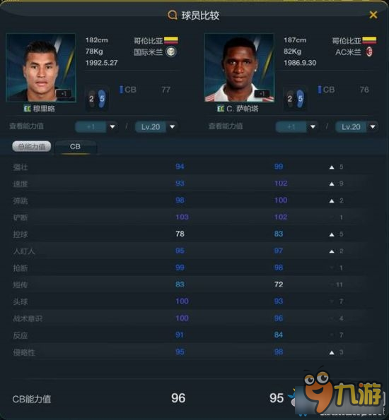 《Fifa online3》哥倫比亞套后衛(wèi)位置推薦