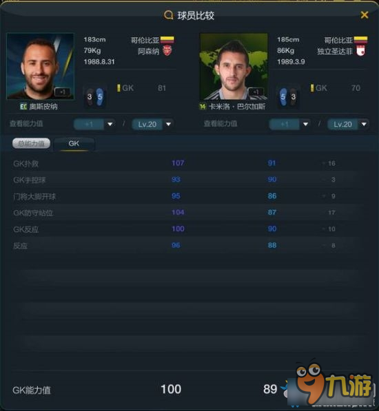 《Fifa online3》哥倫比亞套門將位置推薦