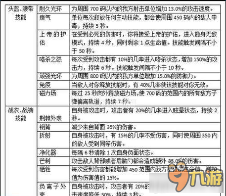 爆枪英雄装备技能玩法攻略 爆枪英雄装备技能怎么玩截图