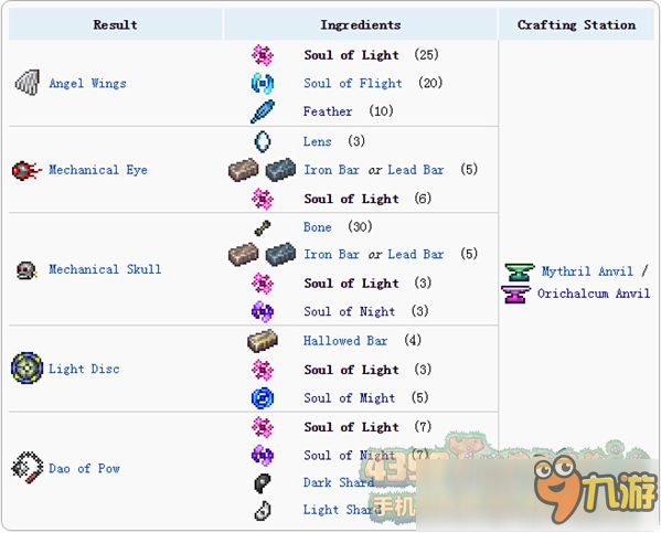 泰拉瑞亞光明之魂有什么用 光明之魂合成表大全