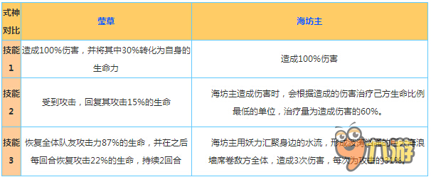 阴阳师手游海坊主和萤草哪个好 哪个值得培养