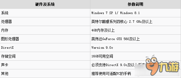 《漫畫英雄VS卡普空3》配置要求