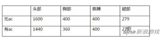 穿越火線手游巴雷特雷神好用嗎 巴雷特雷神評(píng)測(cè)