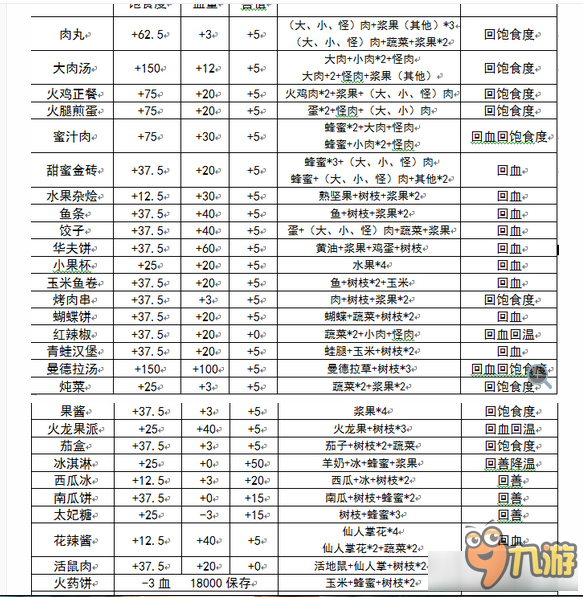 《饥荒联机版》新手生存技巧 新手前期怎么生存