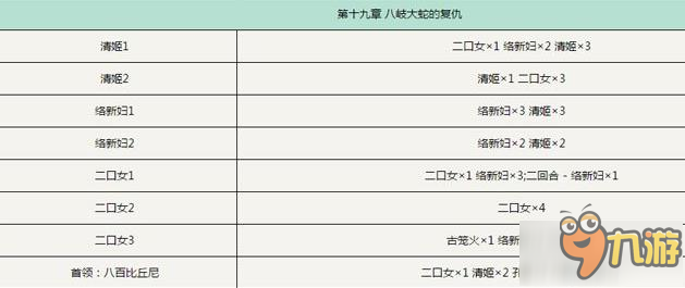 《陰陽師》探索19章妖怪在哪里 妖怪怎么打