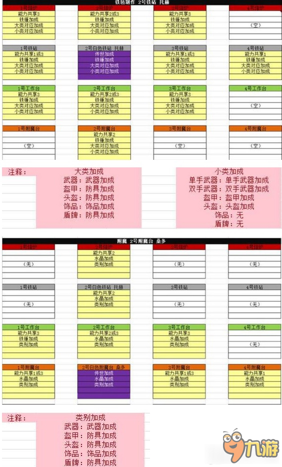 武器店物语技能分享怎么计算 武器店物语技能分享计算方法