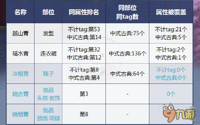 奇迹暖暖玉人调套装顶配有哪些 玉人调套装顶配分析