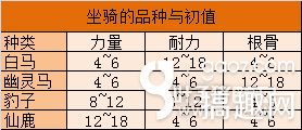 大话西游热血版如何选择一个适合自己的坐骑