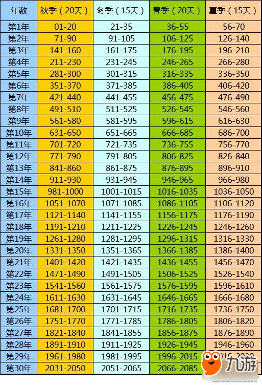 《饑荒》季節(jié)天數(shù)時(shí)間表一覽 四季時(shí)間表