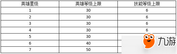 冰火魔界手游英雄星级一览截图