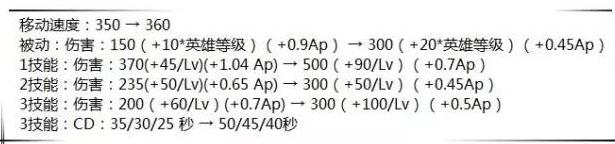 爆料：王者榮耀冰系法師控制能力加強(qiáng) 水晶增強(qiáng)