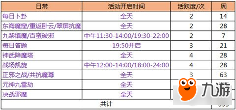 蜀山缥缈录每天可获得活跃度最大值截图