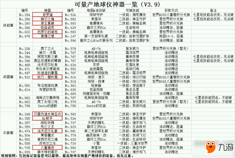 崩坏学园2地球仪怎么获得 地球仪速刷方法