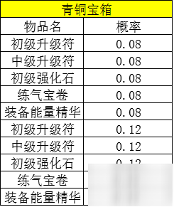 熱血江湖手游寶箱坐騎抽獎(jiǎng)概率一覽