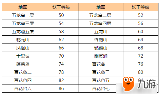 《問道手游》上古妖王在哪里刷 刷妖王新地點(diǎn)介紹