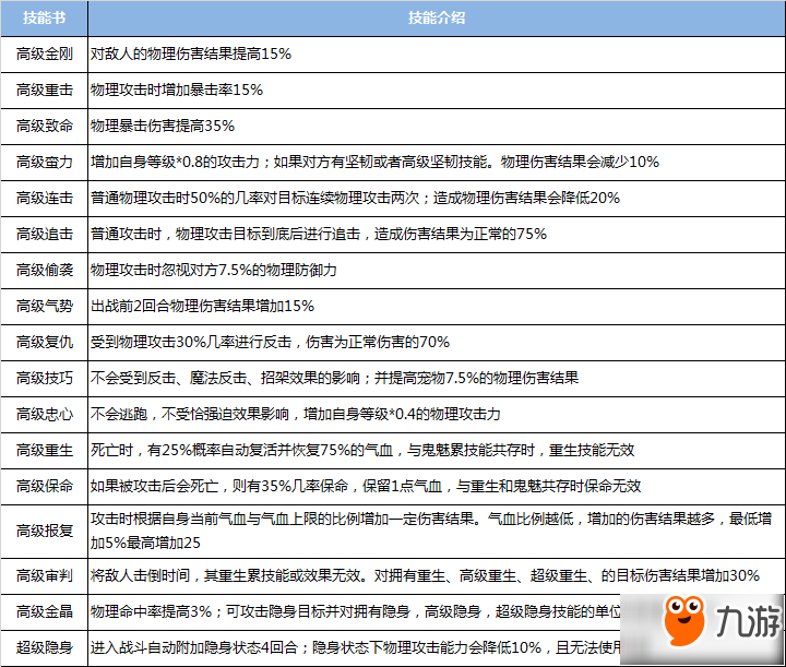 梦幻诛仙手游隐攻宝宝技能搭配推荐