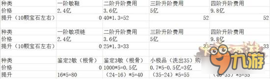 大話西游手游敏捷怎么提升 這些裝備不可或缺