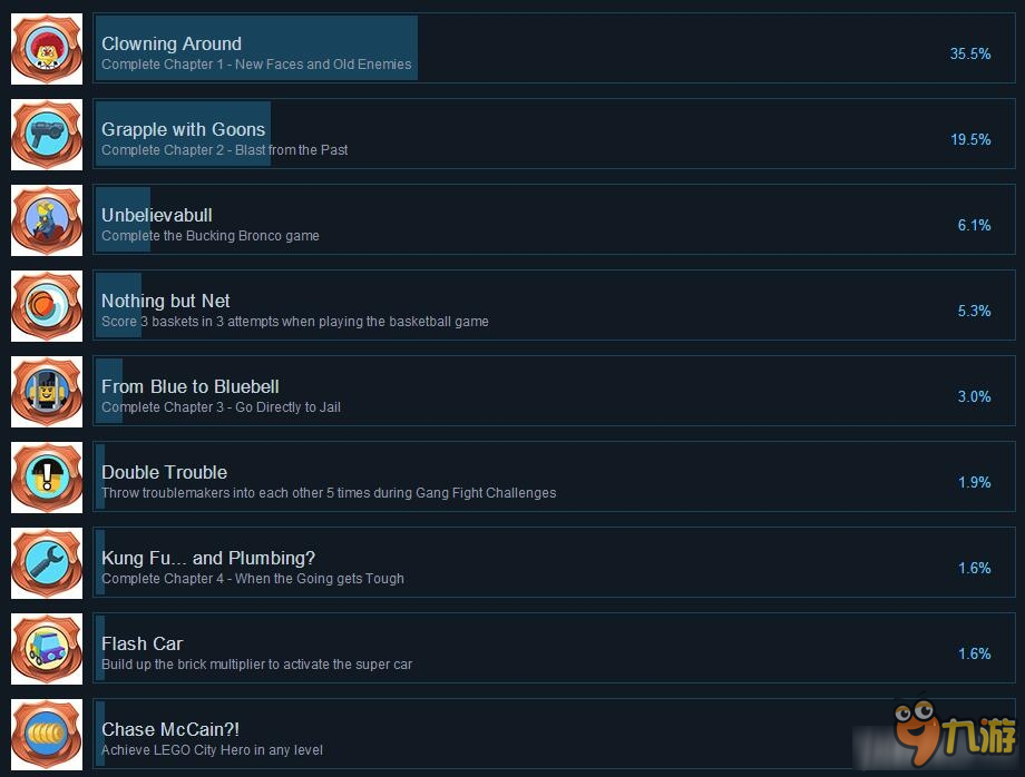 《乐高都市：卧底风云》全成就达成条件一览截图