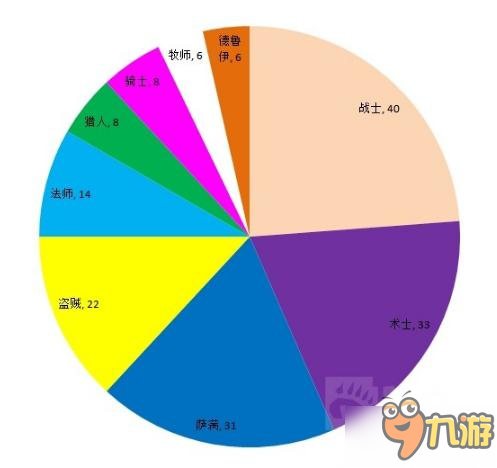 爐石傳說春季賽預(yù)選賽卡組公布 德魯伊成最大輸家