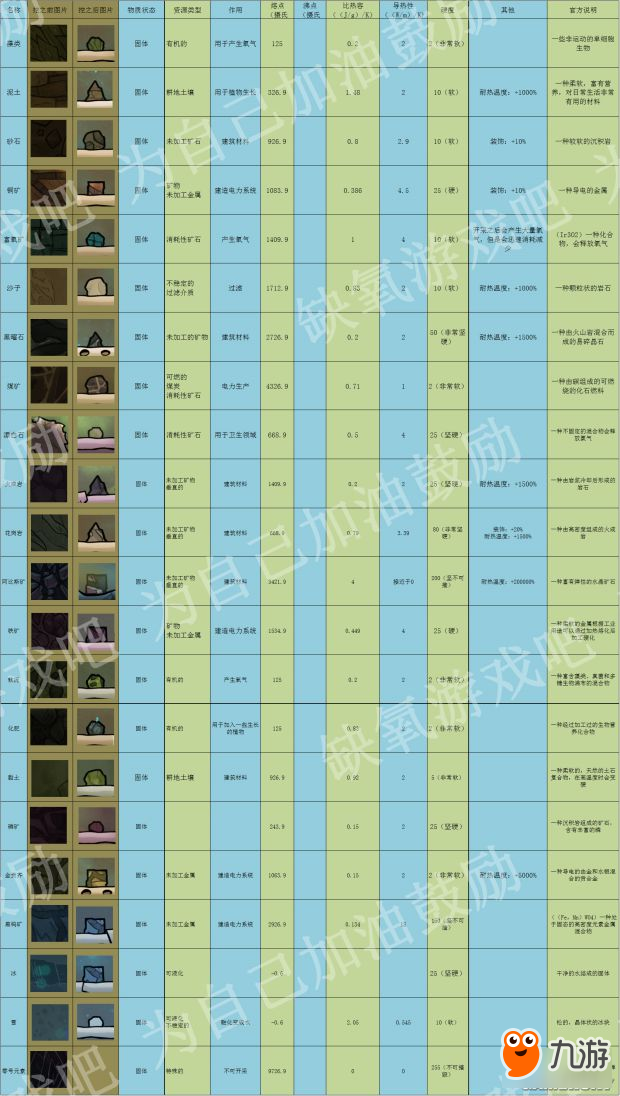 《缺氧》全材料作用及屬性介紹 缺氧材料中文翻譯大全