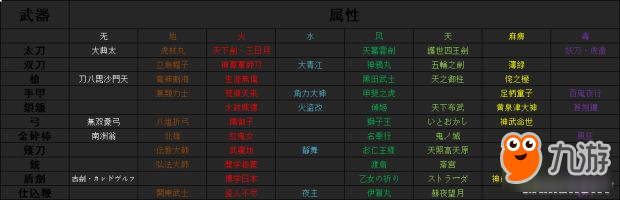 《讨鬼传2》全魂武升级方法及御魂出处 魂武怎么做