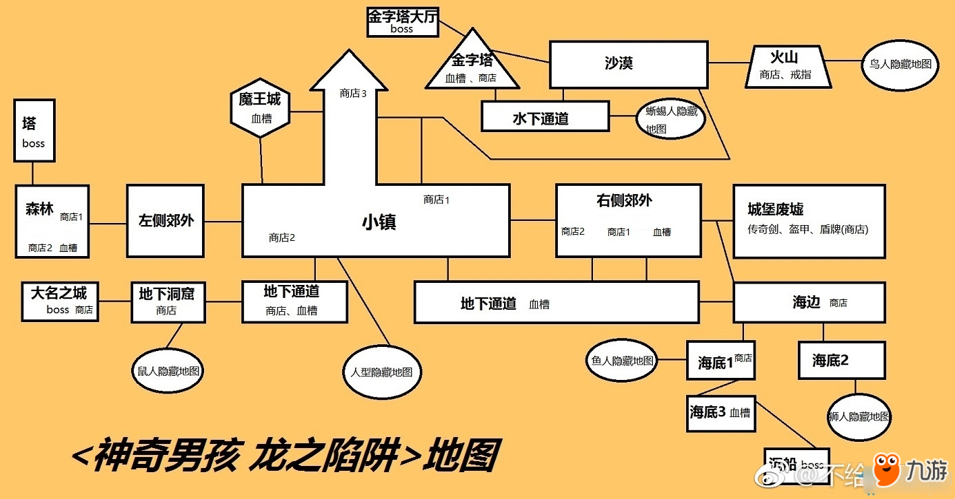 《神奇男孩3：龙之陷阱》地图一览截图