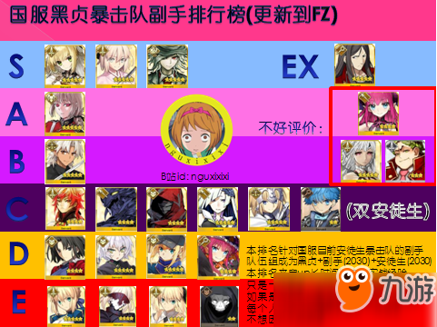 《Fgo》黑贞德副手选择哪个好 黑贞德副手选择推荐截图