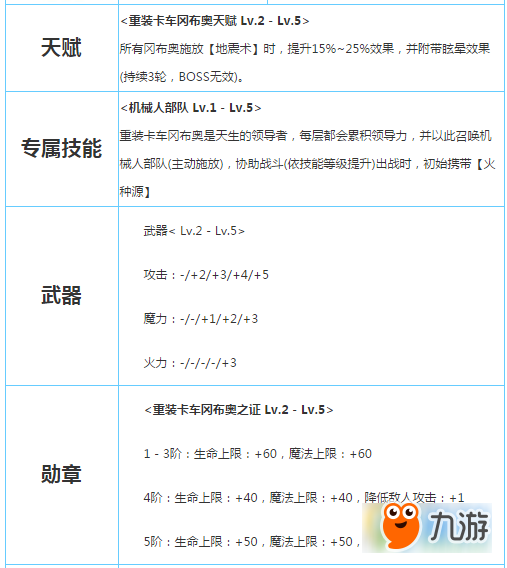 《不思议迷宫》重装卡车冈布奥获取方法介绍