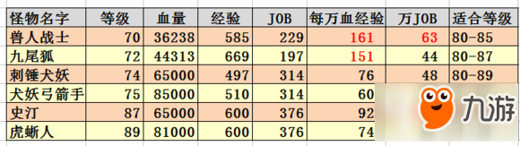 仙境傳說(shuō)RO手游古城版獵人怎么掛機(jī) 獵人古城掛機(jī)攻略