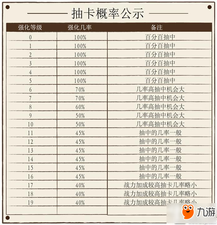 《神话永恒》抽卡奖励掉落概率是多少 抽卡奖励掉落概率曝光