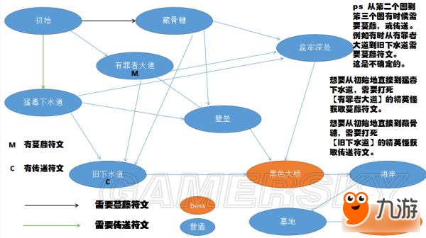 《死亡细胞》地图之间链接情况一览