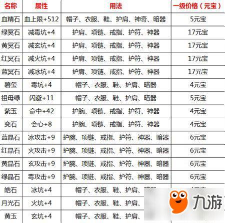 天龍八部寶石有哪些 天龍八部手游寶石價(jià)格一覽