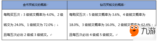 王者榮耀奪寶概率一覽 抽中水晶比登天還難