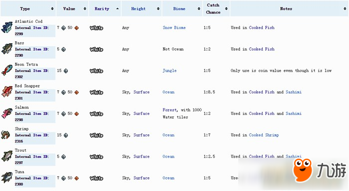 泰拉瑞亚鱼种大全 泰拉瑞亚任务鱼大全