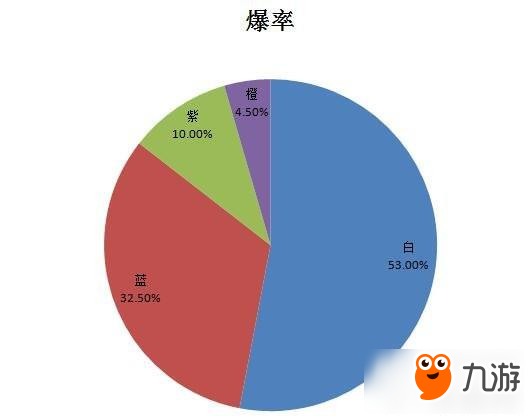 守望先锋补给箱真正的爆率究竟是多少