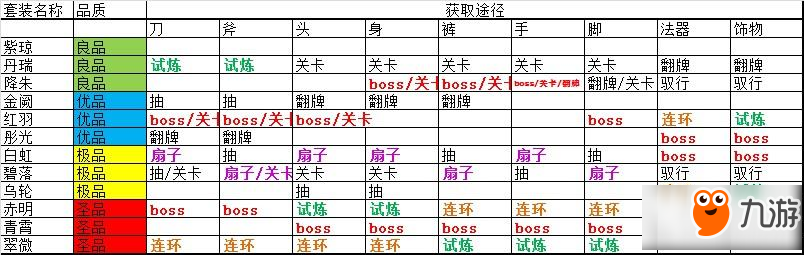 仙劍奇?zhèn)b傳幻璃鏡怎么獲取金裝 金裝獲取方法途徑詳解