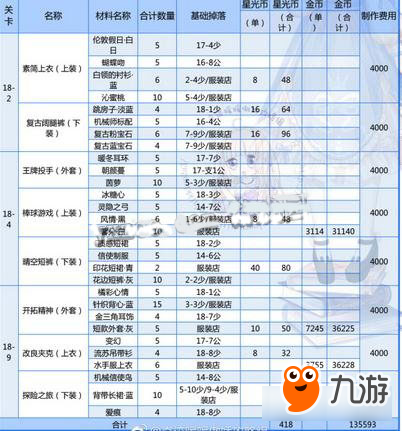 《奇跡暖暖》第十八章通關(guān)必做壁紙盤點