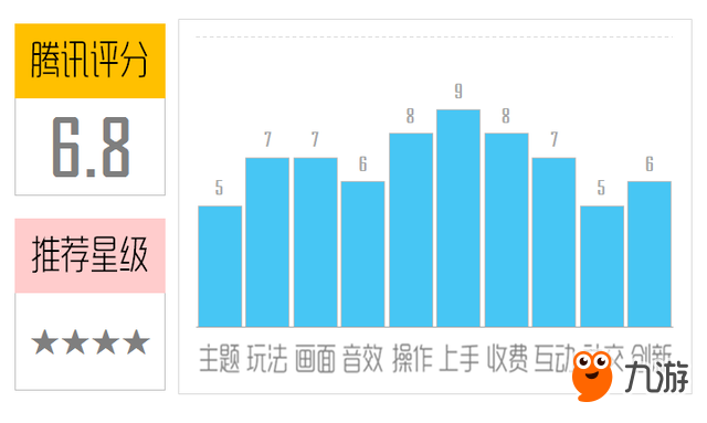 《小魚旅程》評測：像魚兒一樣暢游海底世界