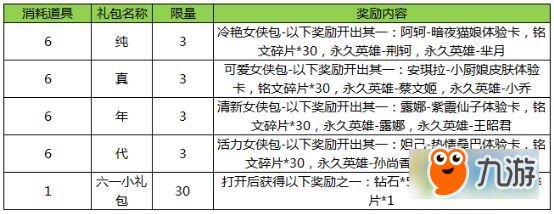 《王者荣耀》六一气球怎么获取 儿童节六一气球兑换技巧