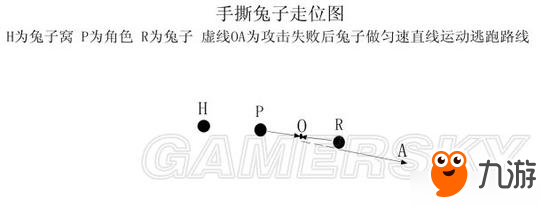 《饑荒》怎么躲怪 幾何走位技巧分享