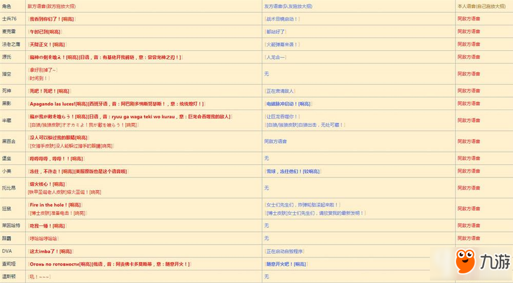 守望先鋒各個英雄的大招語音整理分享