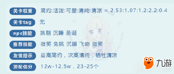 《奇迹暖暖》祈福委托第5天高分搭配攻略