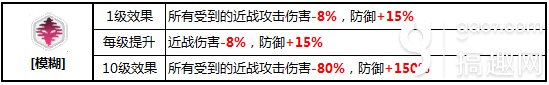 《崩坏3》矩阵BUFF哪个好 模糊BUFF详解分析