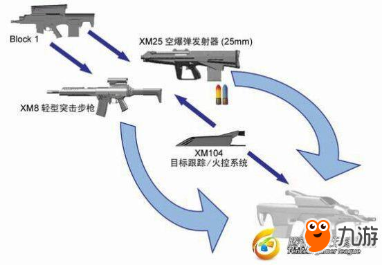 穿越火線：槍戰(zhàn)王者-【火線情報(bào)局】多功能模塊化突擊步槍——XM8